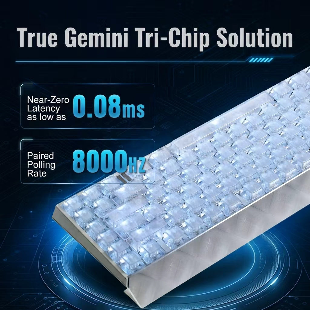 IPI Gemini tri-chip solution keyboard macro